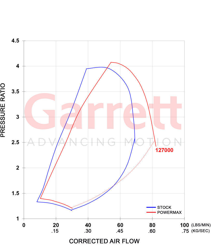 Garrett 11-2016 GM 6.6L LML PowerMax Turbo 600HP | 886976-5004S