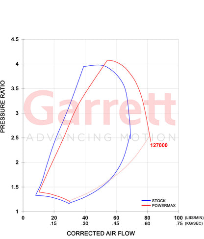 Garrett 11-2016 GM 6.6L LML PowerMax Turbo 600HP | 886976-5004S